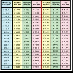 Offers Welcome....but please be reasonable